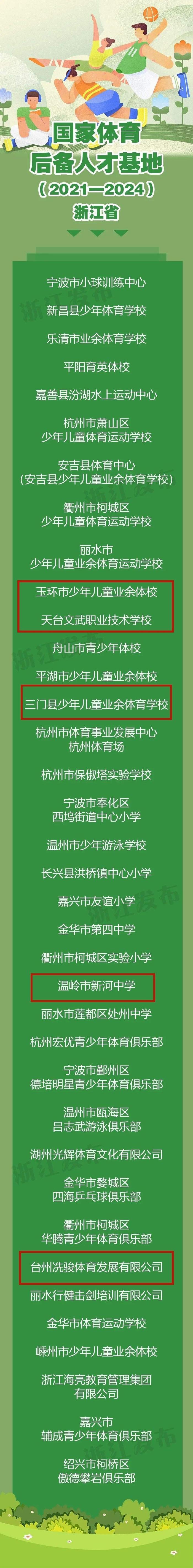 “国字号”榜单出炉！台州8所学校入选