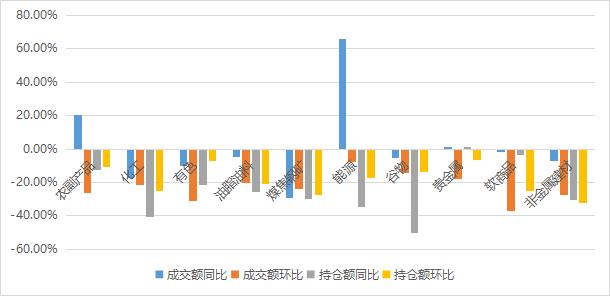 市场震荡分化，各类型策略均有回撤 | 量化CTA一月观察