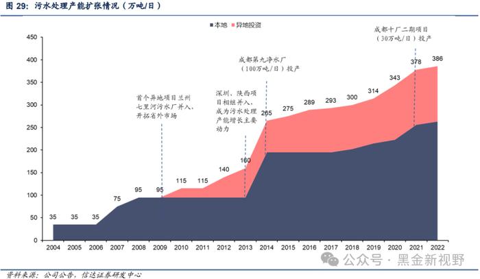 【信达能源】兴蓉环境：水务主业稳健增长，分红潜力有望提升