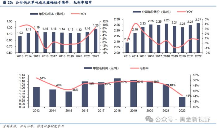 【信达能源】兴蓉环境：水务主业稳健增长，分红潜力有望提升