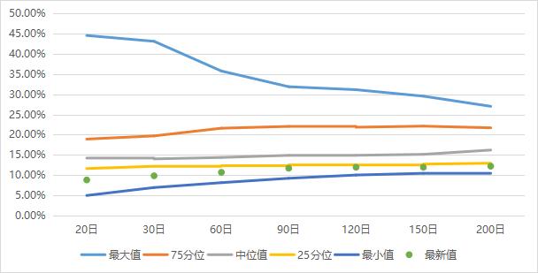 市场震荡分化，各类型策略均有回撤 | 量化CTA一月观察