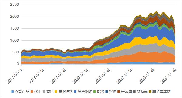 市场震荡分化，各类型策略均有回撤 | 量化CTA一月观察