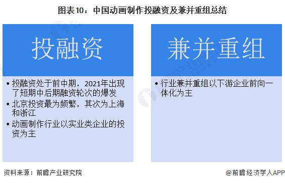 【投资视角】启示2024：中国动画制作行业投融资及兼并重组分析(附投融资事件和兼并重组等)