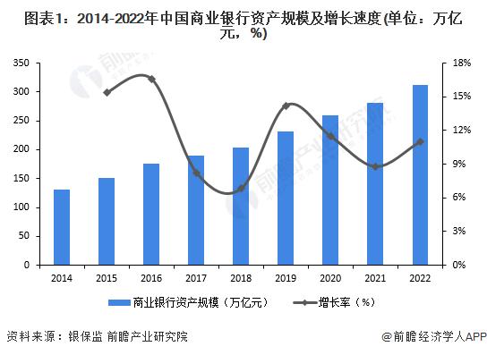 受让150亿股！万亿银行易主，山东金融资产晋升第一大股东【附商业银行业发展现状分析】