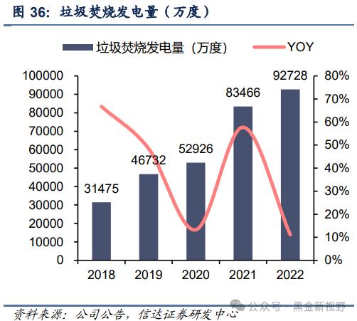 【信达能源】兴蓉环境：水务主业稳健增长，分红潜力有望提升