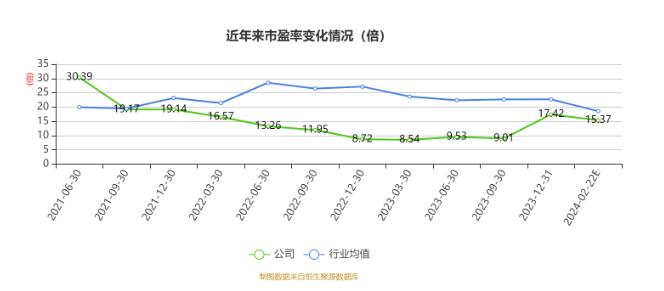 恒太照明：2023年净利7379.39万元 同比下降43.97%