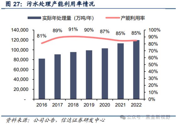 【信达能源】兴蓉环境：水务主业稳健增长，分红潜力有望提升