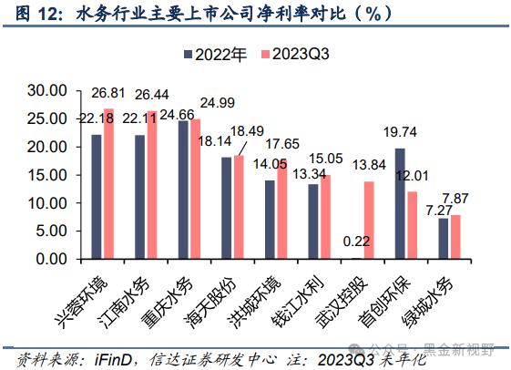 【信达能源】兴蓉环境：水务主业稳健增长，分红潜力有望提升