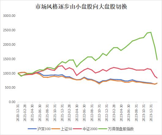 【必读】2月致投资者信：看好2024年权益投资前景