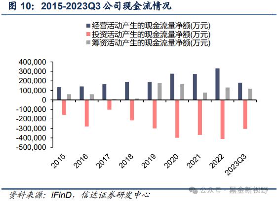 【信达能源】兴蓉环境：水务主业稳健增长，分红潜力有望提升