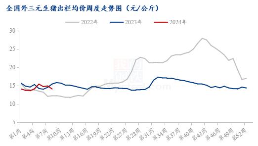 Mysteel解读：消费低迷仍是猪价下跌的重要原因