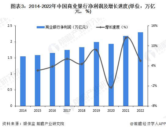 受让150亿股！万亿银行易主，山东金融资产晋升第一大股东【附商业银行业发展现状分析】