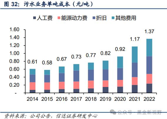 【信达能源】兴蓉环境：水务主业稳健增长，分红潜力有望提升