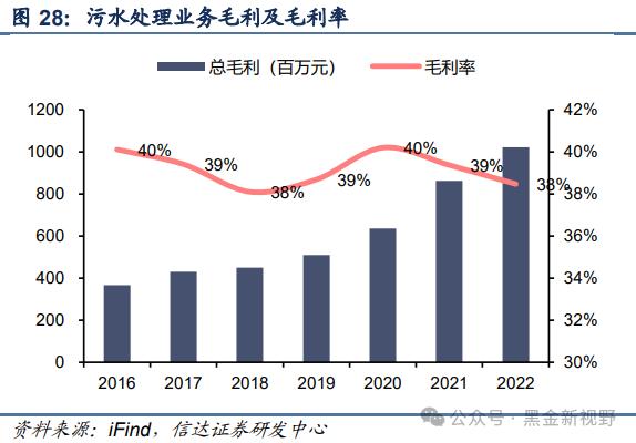 【信达能源】兴蓉环境：水务主业稳健增长，分红潜力有望提升