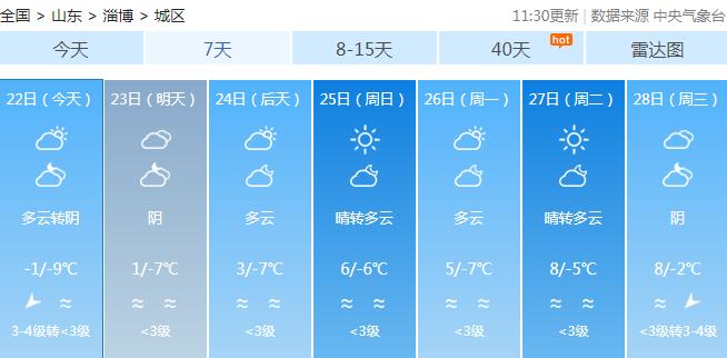 今天16时30分，淄博解除暴雪黄色预警！最新天气预报来了