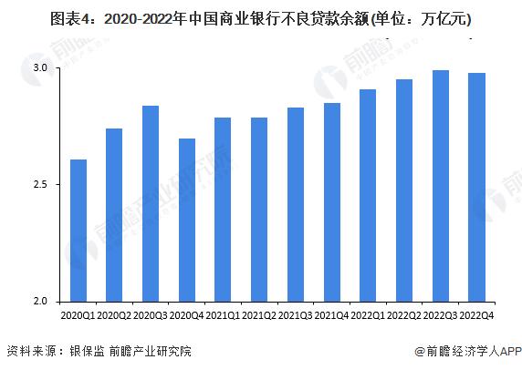 受让150亿股！万亿银行易主，山东金融资产晋升第一大股东【附商业银行业发展现状分析】