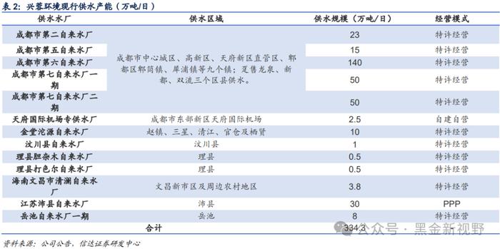 【信达能源】兴蓉环境：水务主业稳健增长，分红潜力有望提升