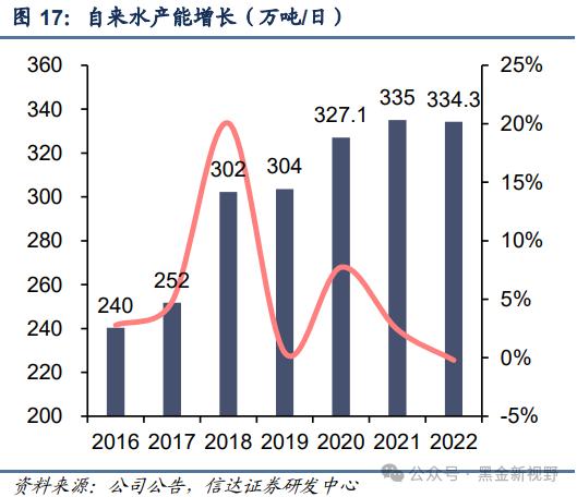 【信达能源】兴蓉环境：水务主业稳健增长，分红潜力有望提升