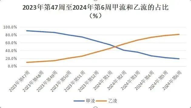 “节后的办公室，7个人里有5个在咳嗽”