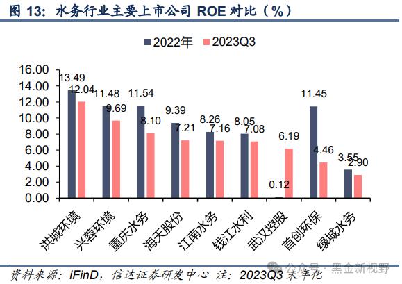 【信达能源】兴蓉环境：水务主业稳健增长，分红潜力有望提升