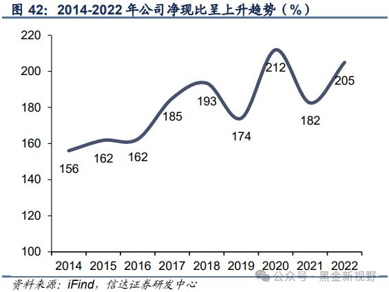 【信达能源】兴蓉环境：水务主业稳健增长，分红潜力有望提升