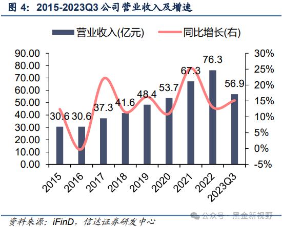 【信达能源】兴蓉环境：水务主业稳健增长，分红潜力有望提升