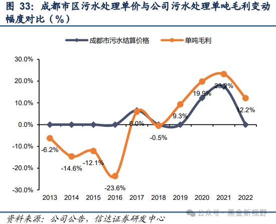 【信达能源】兴蓉环境：水务主业稳健增长，分红潜力有望提升