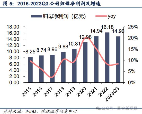 【信达能源】兴蓉环境：水务主业稳健增长，分红潜力有望提升