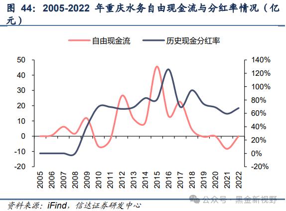 【信达能源】兴蓉环境：水务主业稳健增长，分红潜力有望提升