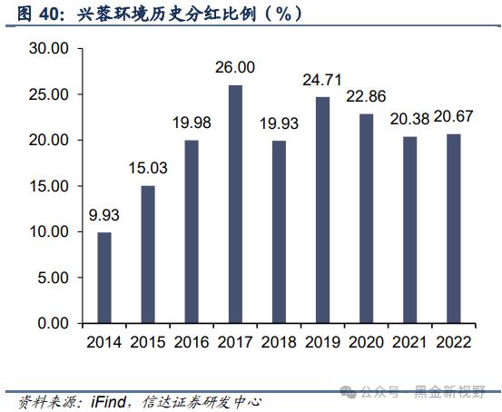 【信达能源】兴蓉环境：水务主业稳健增长，分红潜力有望提升