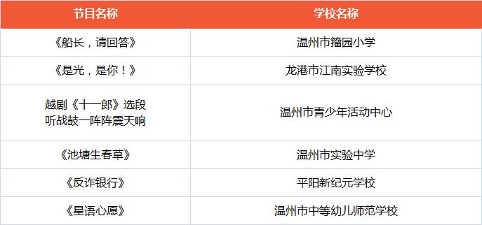 温州这些学校、学生上榜省级名单