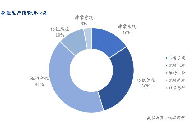 Mysteel调研：春节后制造业生产经营情况概述