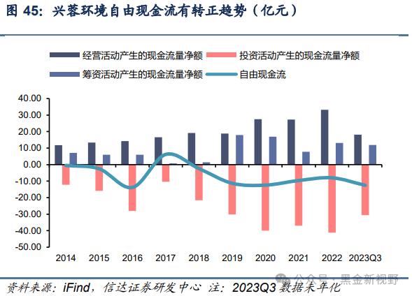 【信达能源】兴蓉环境：水务主业稳健增长，分红潜力有望提升