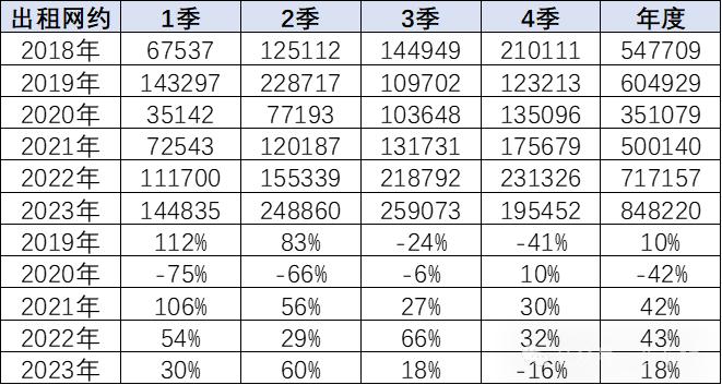 崔东树：出行需求逐步活跃 2023年新能源出租网约车数量同比大幅增长23%