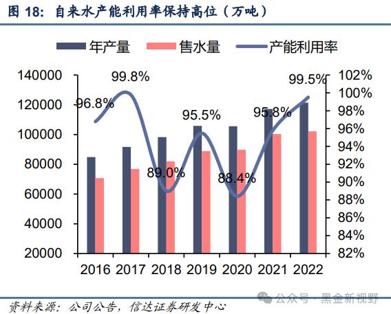 【信达能源】兴蓉环境：水务主业稳健增长，分红潜力有望提升