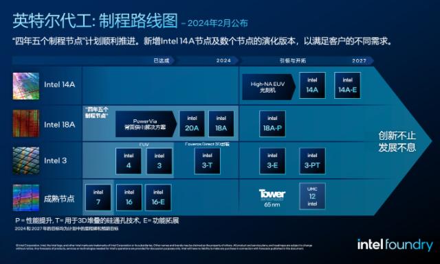 多图直击｜面向AI时代的系统级代工！英特尔宣布全新制程技术路线图