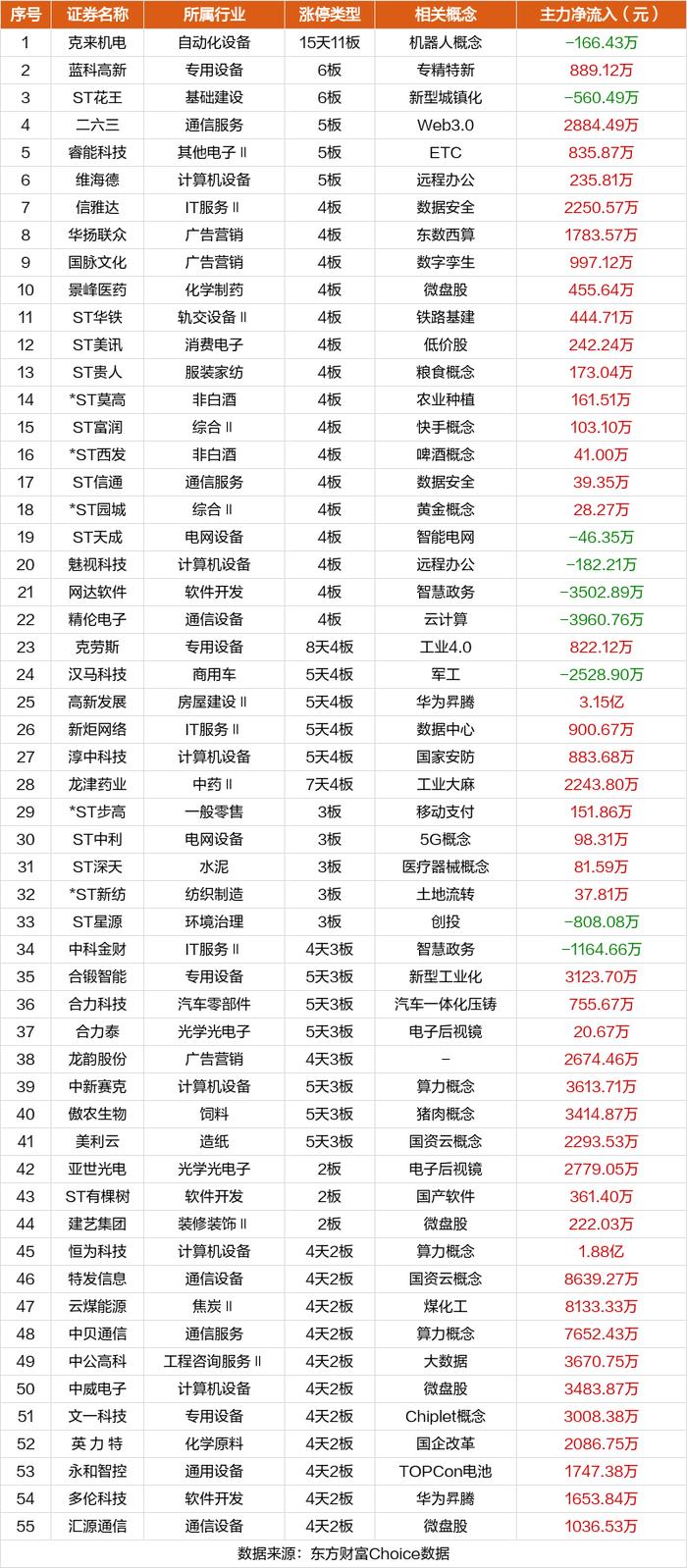 数据复盘：8亿净流入计算机设备 龙虎榜抢筹深南电路