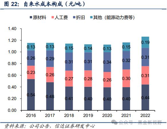 【信达能源】兴蓉环境：水务主业稳健增长，分红潜力有望提升