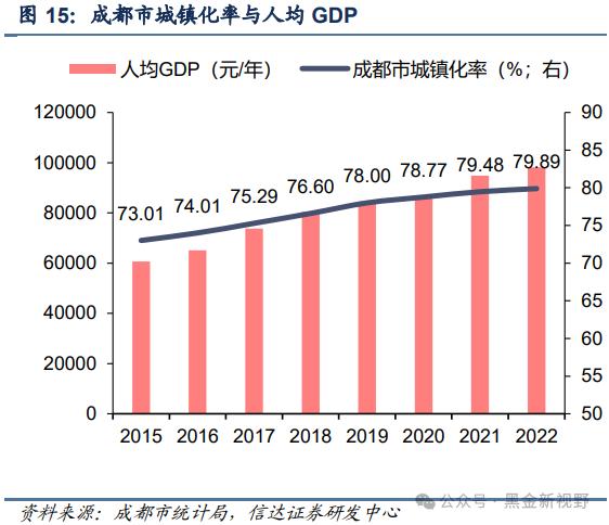 【信达能源】兴蓉环境：水务主业稳健增长，分红潜力有望提升