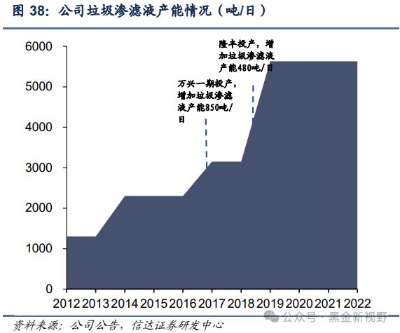 【信达能源】兴蓉环境：水务主业稳健增长，分红潜力有望提升