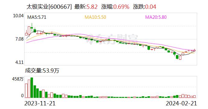 太极实业 签订16.09亿元光伏电站项目合同