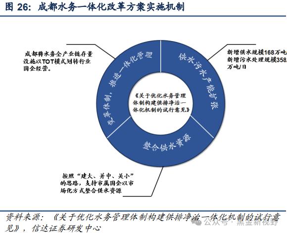 【信达能源】兴蓉环境：水务主业稳健增长，分红潜力有望提升