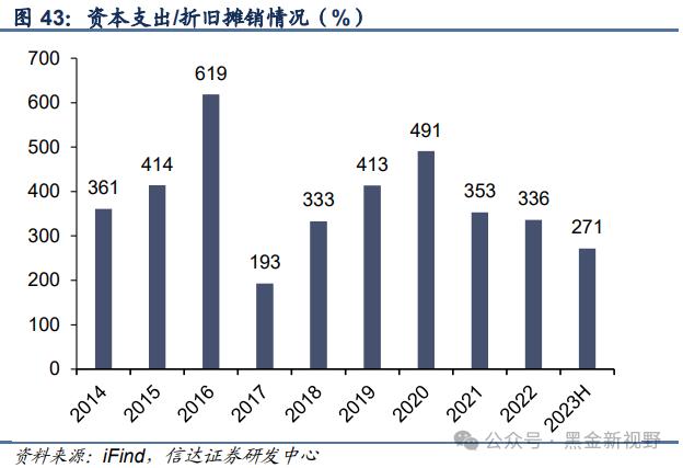 【信达能源】兴蓉环境：水务主业稳健增长，分红潜力有望提升