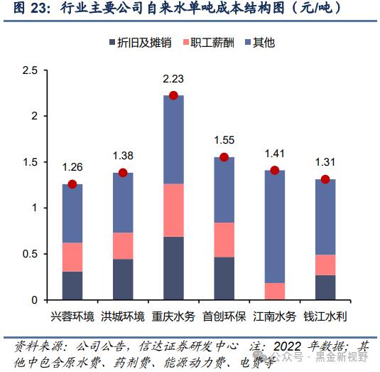 【信达能源】兴蓉环境：水务主业稳健增长，分红潜力有望提升