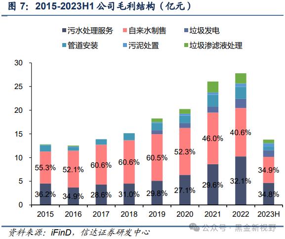 【信达能源】兴蓉环境：水务主业稳健增长，分红潜力有望提升