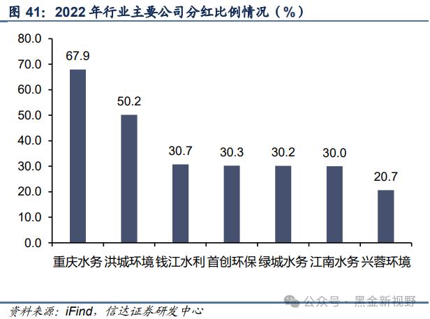 【信达能源】兴蓉环境：水务主业稳健增长，分红潜力有望提升