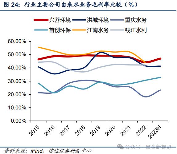 【信达能源】兴蓉环境：水务主业稳健增长，分红潜力有望提升