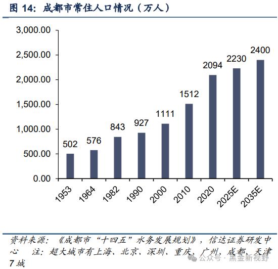 【信达能源】兴蓉环境：水务主业稳健增长，分红潜力有望提升