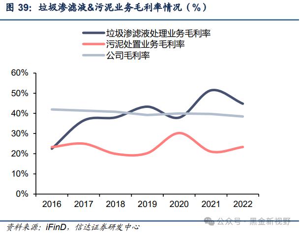 【信达能源】兴蓉环境：水务主业稳健增长，分红潜力有望提升