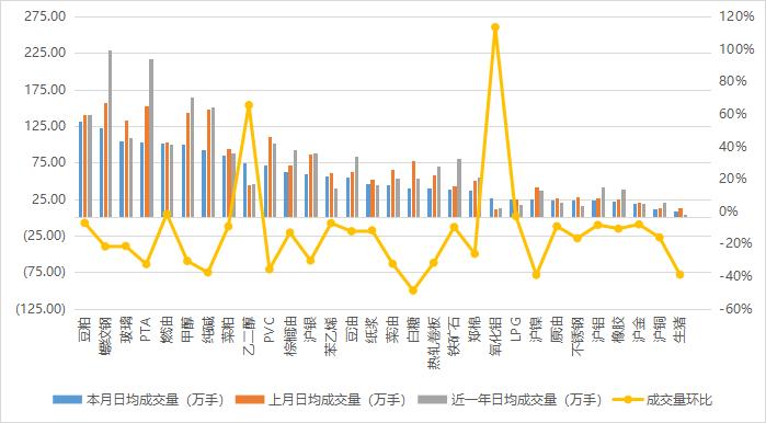 市场震荡分化，各类型策略均有回撤 | 量化CTA一月观察